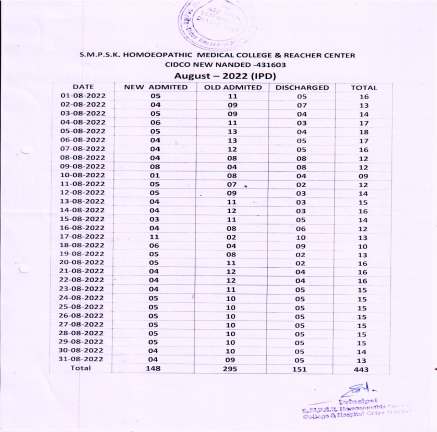 Clinical Information of Hospital